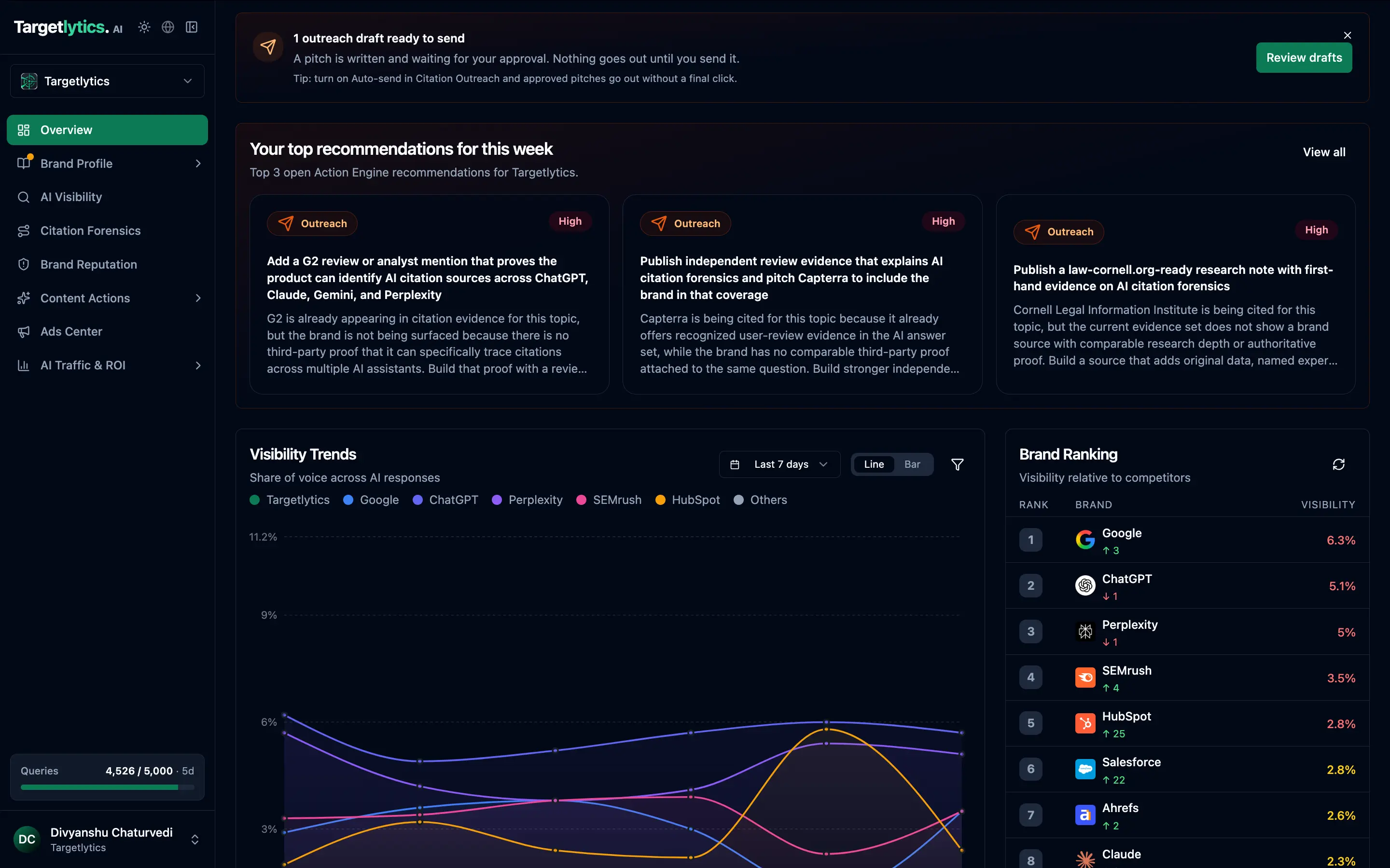 Targetlytics overview: this week's ranked outreach recommendations, the visibility trend across AI responses, and the brand ranking beside it