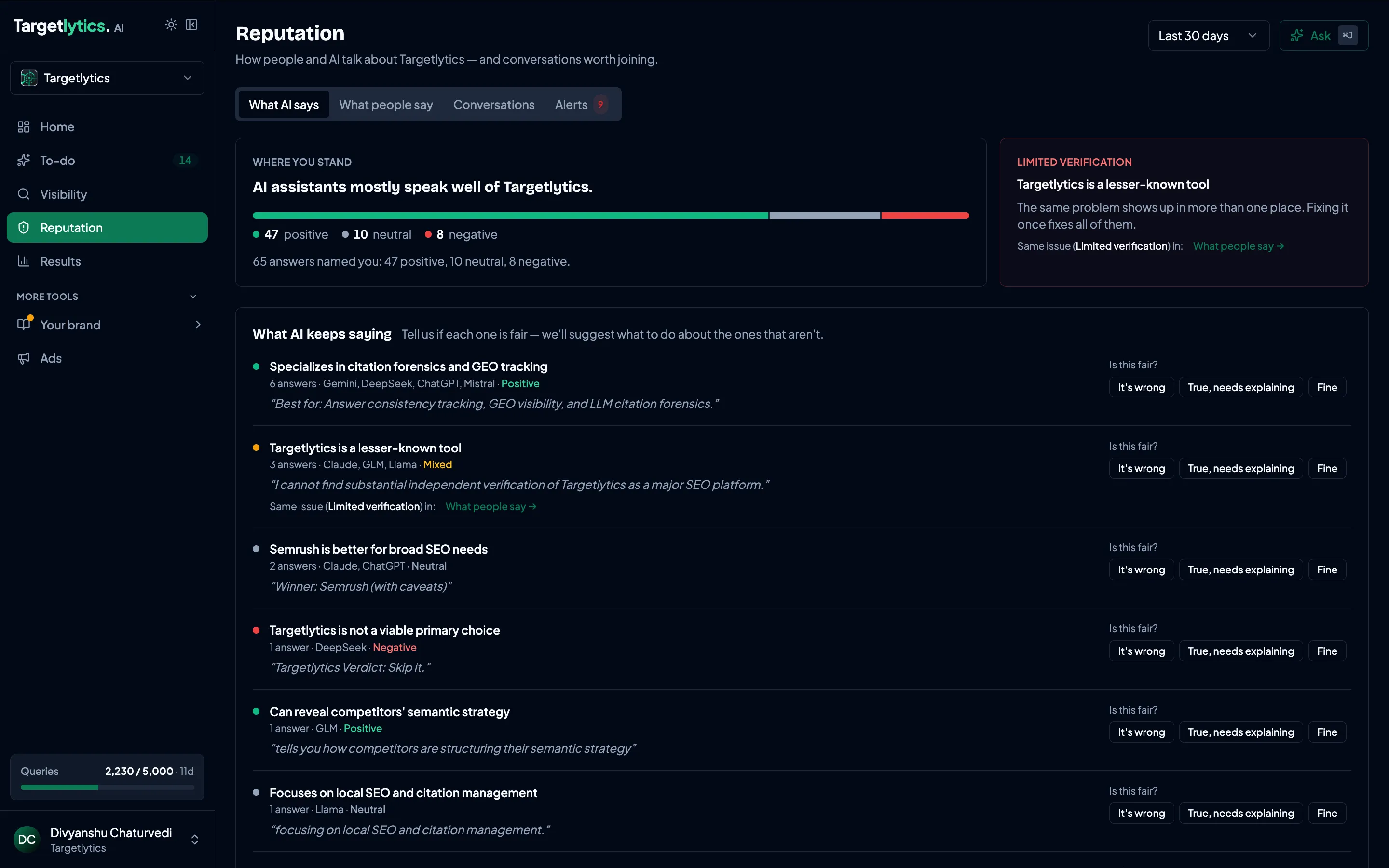Reputation tone summary showing positive, neutral and negative counts with percentage distribution bar, along with volume of AI-generated content about the brand