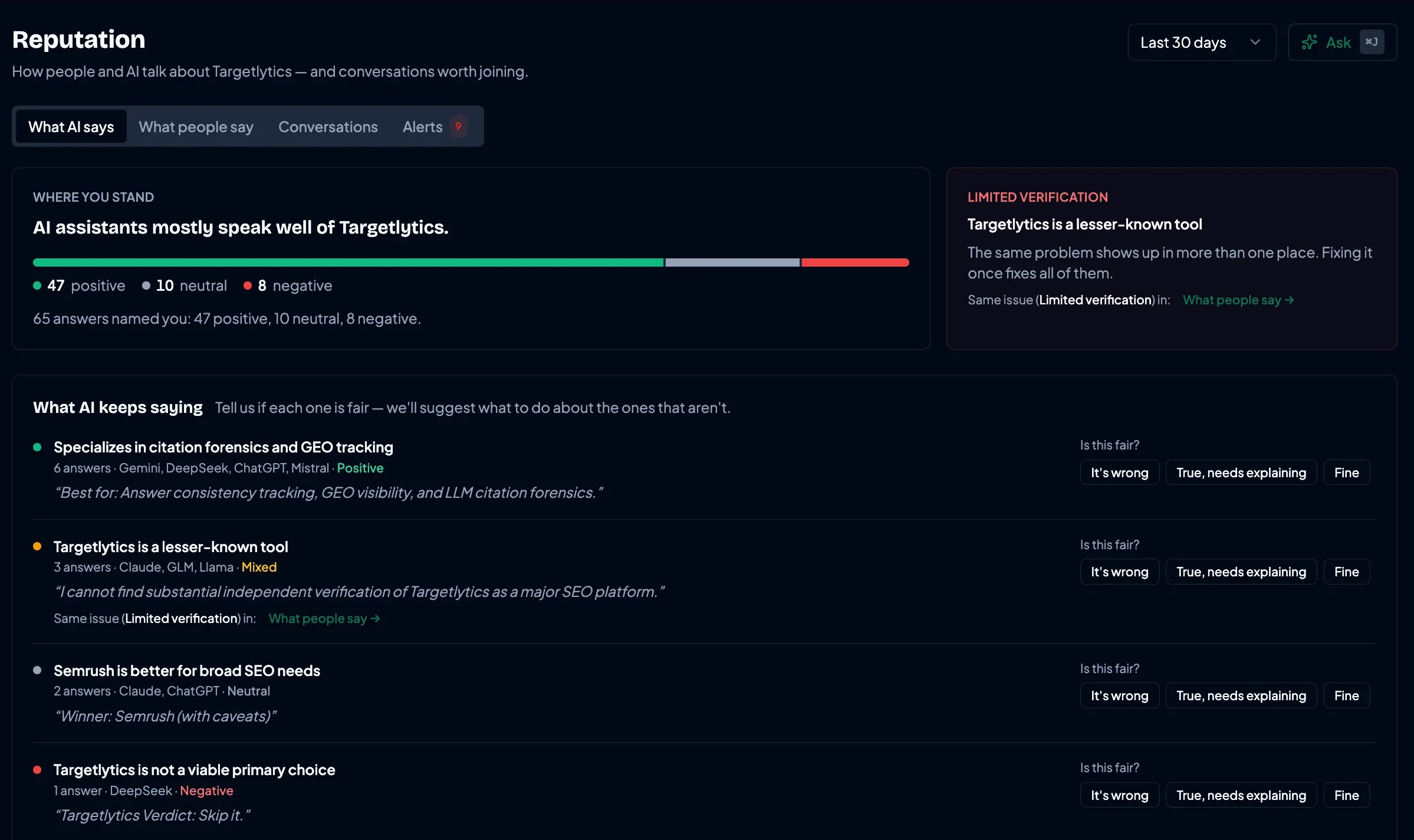 Reputation view showing the positive, neutral and negative split of AI answers about the brand, and the claims AI keeps making with a fair-or-wrong review for each